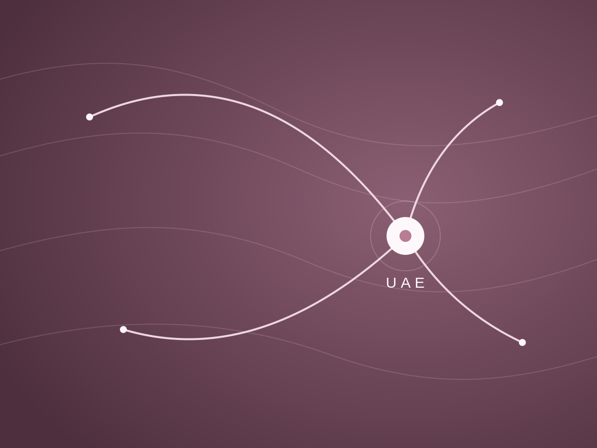Abstract visualization of cross-border family-law routes converging on the UAE